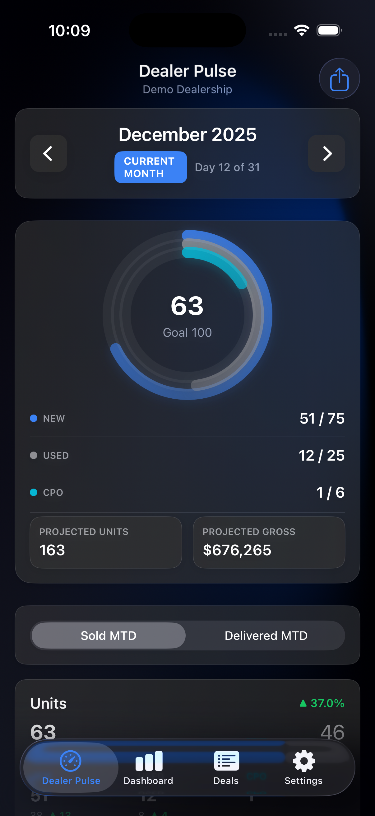 SalesLane Dealer Pulse Dark Mode